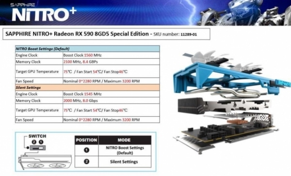 Полные характеристики и цена Sapphire Radeon RX 590 NITRO+ Special Edition"