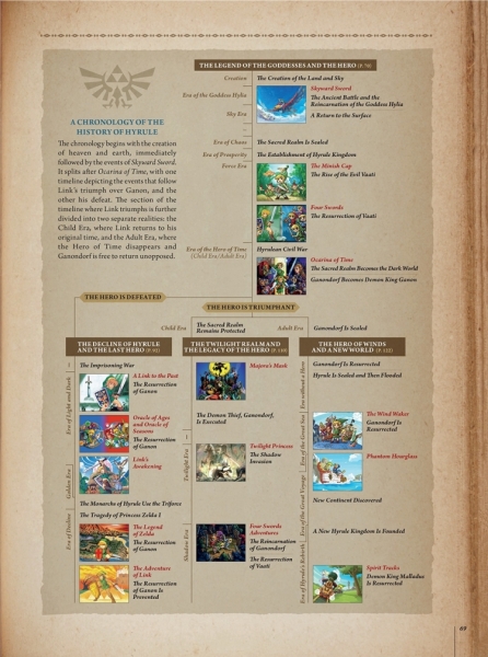 Эйдзи Аонума объяснил, почему TLoZ: Breath of the Wild нет в официальной хронологии &laquo;Зельды&raquo;"
