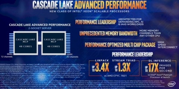 Intel бросает вызов AMD своим новым 48-ядерным процессором