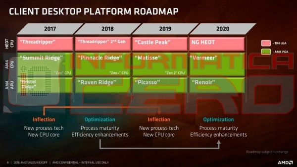 Чипсет AMD X570 получит поддержку PCIe 4.0 и может дебютировать на Computex 2019"