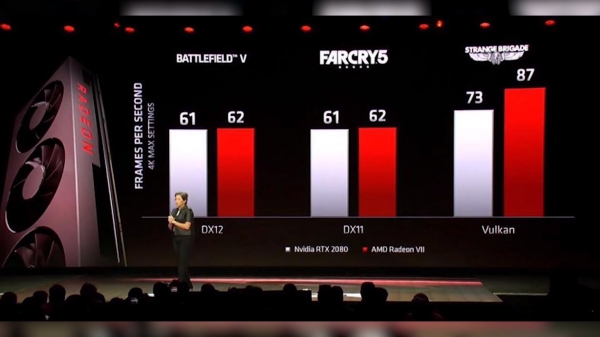  Босс Nvidia не в восторге от новой видеокарты AMD. Он сказал, что RTX 2080 уделает ее 