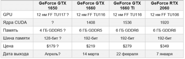 Acer готовит ноутбук на Coffee Lake Refresh с видеокартой GeForce GTX 1650"