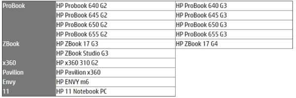 HP отзывает большое количество батарей для ноутбуков и мобильных рабочих станций"