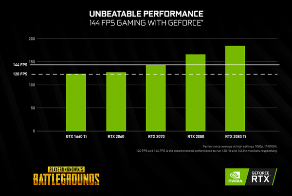 Доказано: мощные компьютеры помогают победить в Apex Legends, Fortnite и PUBG"