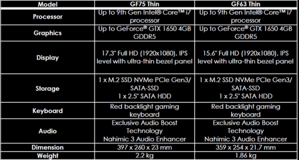 На любой вкус: россыпь игровых ноутбуков MSI на платформе Intel Core девятого поколения"