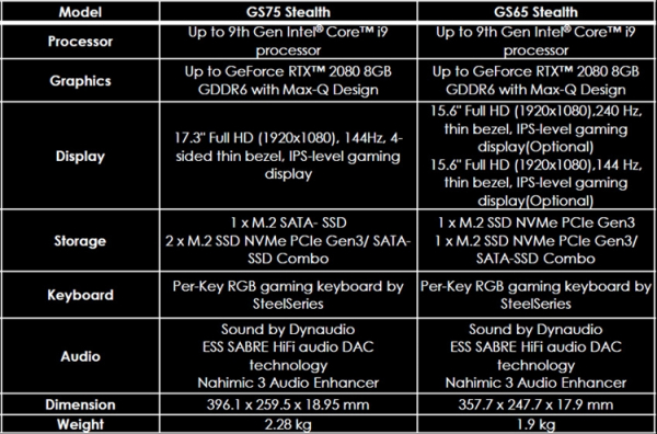 На любой вкус: россыпь игровых ноутбуков MSI на платформе Intel Core девятого поколения"