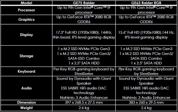 На любой вкус: россыпь игровых ноутбуков MSI на платформе Intel Core девятого поколения"
