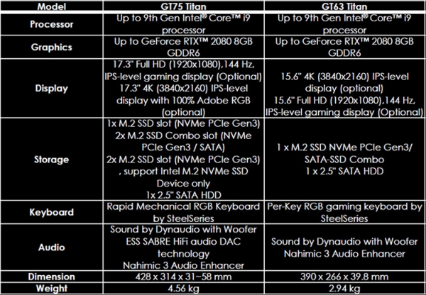 На любой вкус: россыпь игровых ноутбуков MSI на платформе Intel Core девятого поколения"