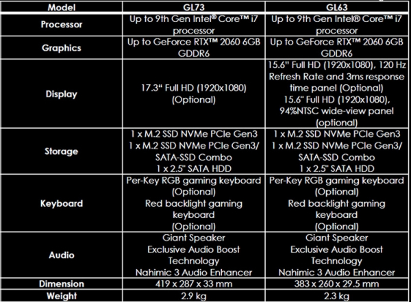 На любой вкус: россыпь игровых ноутбуков MSI на платформе Intel Core девятого поколения"