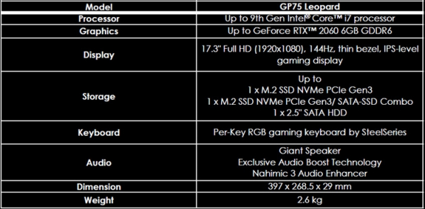 На любой вкус: россыпь игровых ноутбуков MSI на платформе Intel Core девятого поколения"