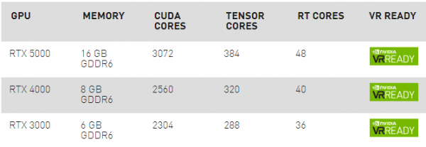 К новым мобильным версиям Quadro RTX подселились представители поколения Pascal"