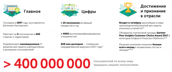 &laquo;Лаборатория Касперского&raquo; провела ребрендинг"