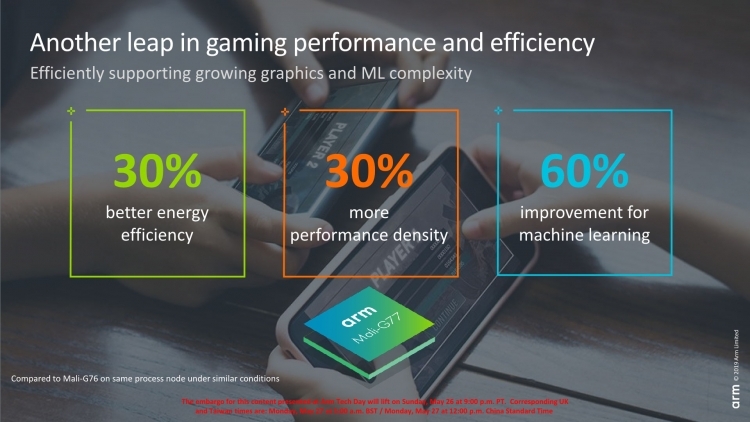 MediaTek: мы представили первую в мире полностью интегрированную SoC 5G"