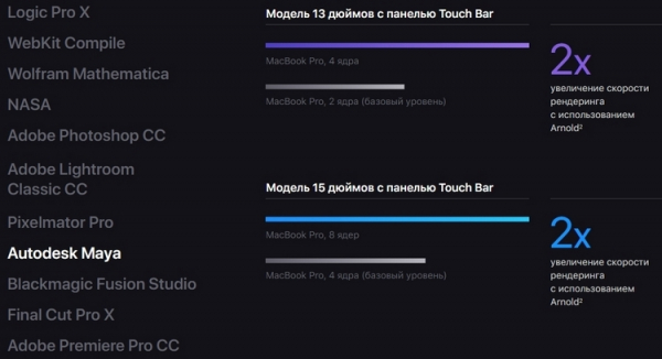 Apple обновила MacBook Pro: до восьми ядер и улучшенная клавиатура"