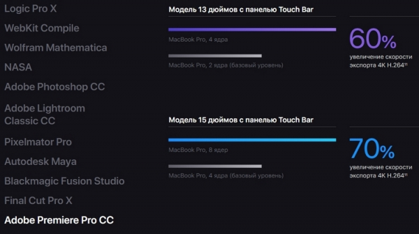 Apple обновила MacBook Pro: до восьми ядер и улучшенная клавиатура"