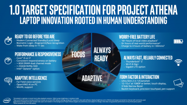 Intel Project Athena: отдельного бренда по-прежнему нет, но появился идентификатор"