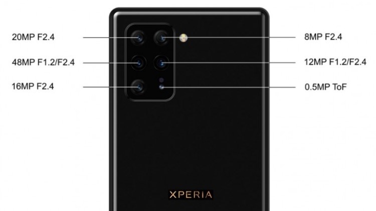 Sony выпустит 4 флагмана и не менее 3 смартфонов среднего уровня в 2020 году"