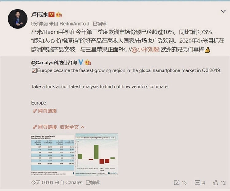 Xiaomi пообещала сосредоточится на европейском рынке в 2020 году"