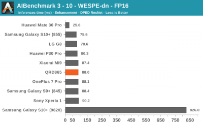 Тесты Qualcomm Snapdragon 865: iPhone 11 будет низвергнут?"