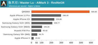 Тесты Qualcomm Snapdragon 865: iPhone 11 будет низвергнут?"