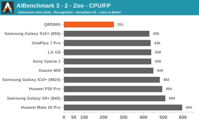 Тесты Qualcomm Snapdragon 865: iPhone 11 будет низвергнут?"