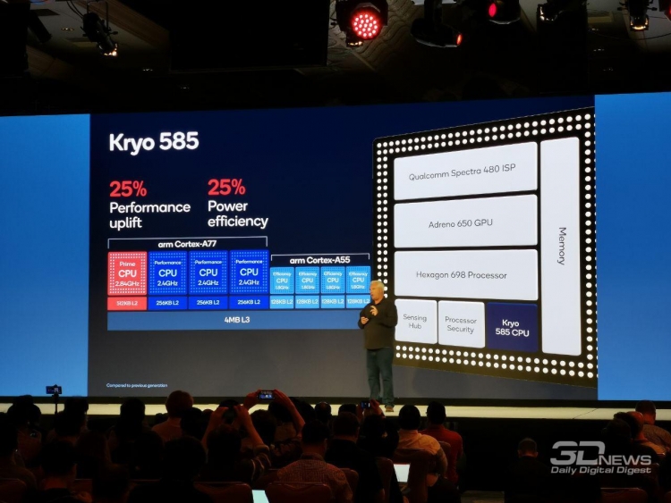 Чего ожидать от флагманских смартфонов 2020 года: подробности о Qualcomm Snapdragon 865"