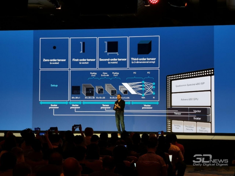 Чего ожидать от флагманских смартфонов 2020 года: подробности о Qualcomm Snapdragon 865"