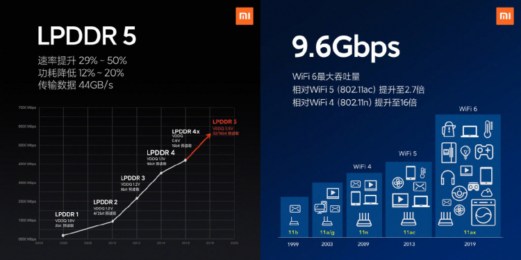 Китайская альтернатива серии Galaxy S20 &mdash; Xiaomi представила Mi 10 и Mi 10 Pro"