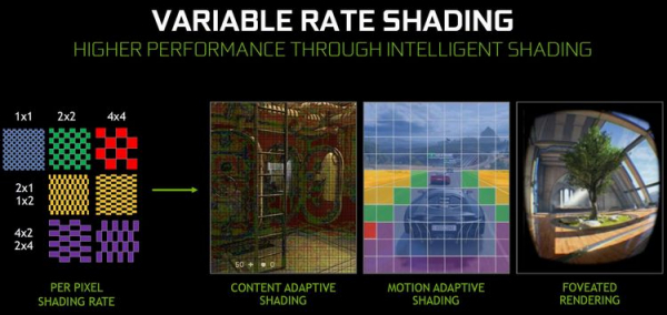 Microsoft представила DirectX 12 Ultimate: DXR, VRS и прочие новшества для ПК и будущей Xbox"
