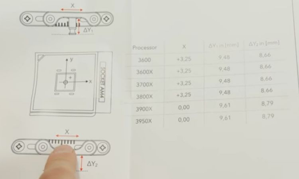 Der8auer рассказал о пользе эксцентриситета при охлаждении AMD Ryzen"