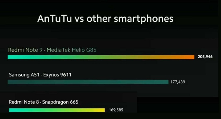 Новый процессор MediaTek Helio G85 дебютировал в Xiaomi Redmi Note 9"
