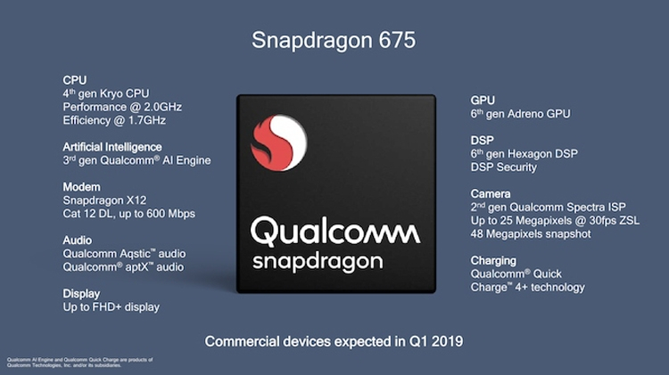 До конца квартала дебютируют смартфоны Motorola One Fusion и One Fusion+"