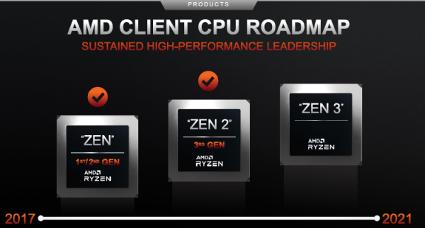 Квартальный отчёт AMD: выручка выросла на 26 %, по итогам года она увеличится на 32 %"