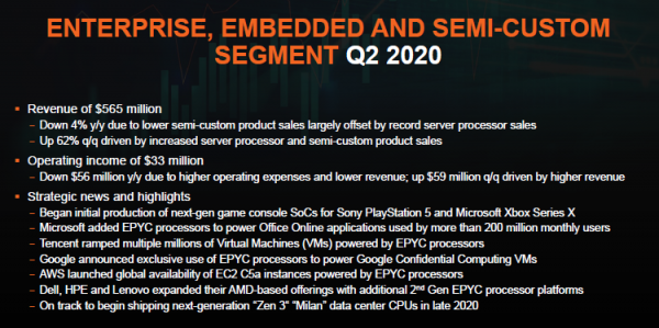 Квартальный отчёт AMD: выручка выросла на 26 %, по итогам года она увеличится на 32 %"