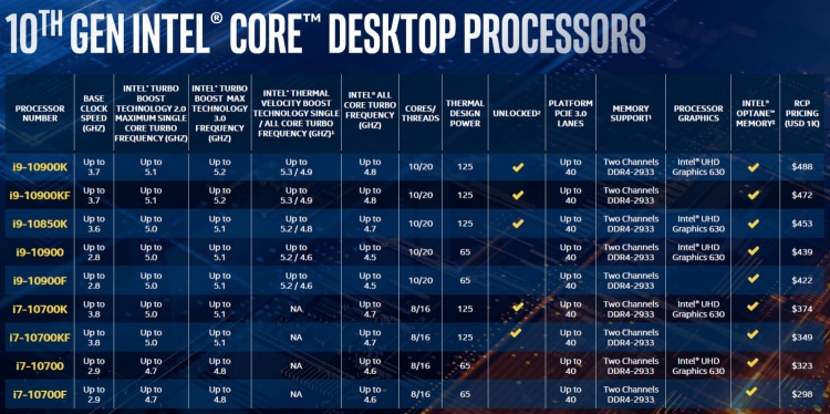 Intel представила Core i9-10850K: 10-ядерный недофлагман для конкуренции с Ryzen 9 3900X"