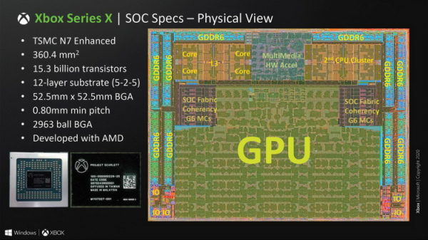Microsoft показала устройство процессора Xbox Series X: почти половину кристалла занимает GPU"