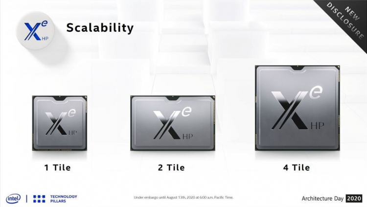 Intel рассказала про чудовищную мощь флагманской графики Xe-HP на четырёх кристаллах"
