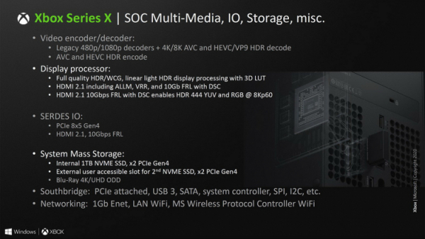 Microsoft показала устройство процессора Xbox Series X: почти половину кристалла занимает GPU"