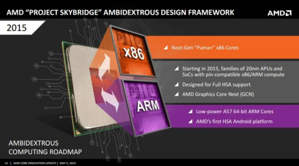AMD запатентовала аналог гибридной архитектуры big.LITTLE"