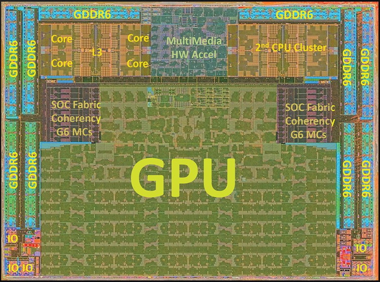 Microsoft показала устройство процессора Xbox Series X: почти половину кристалла занимает GPU"