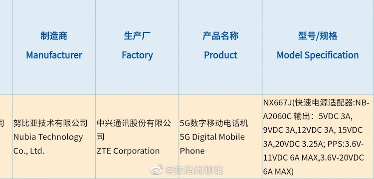 Nubia Z30 выйдет в необычной двухцветной версии и получит 120-Вт зарядку"